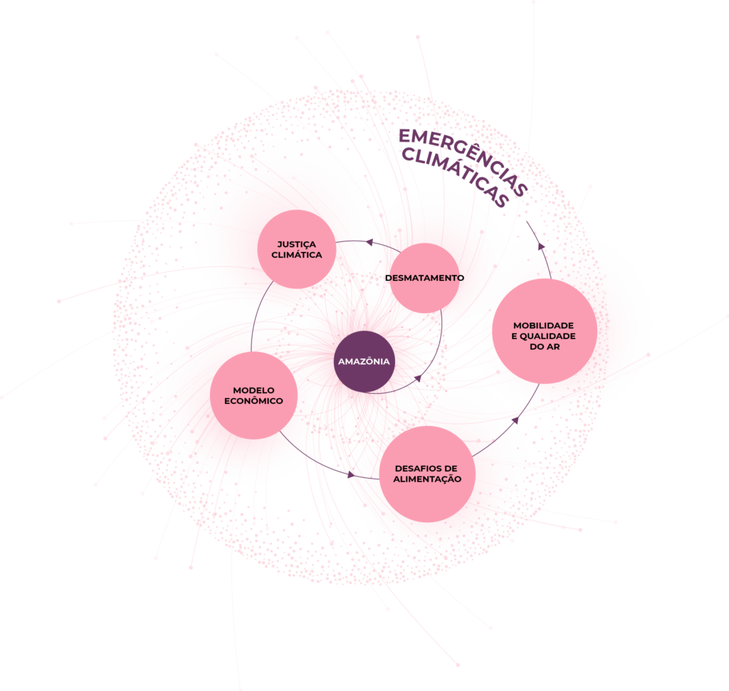 Espiral Emergencias Climaticas - Gráfico