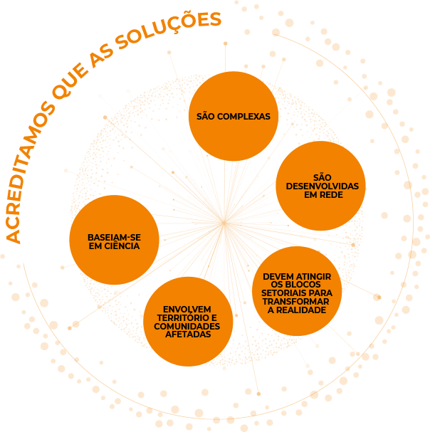 Esquema sobre as soluções da Apply Brasil